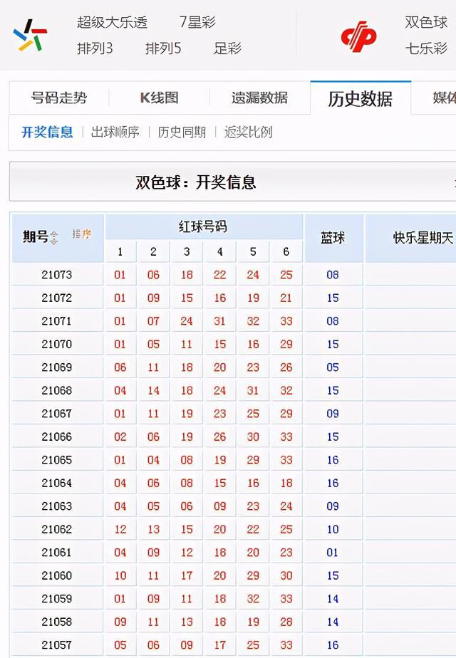 彩票大数据一键获取双色球大乐透3d等全部历史开奖数据