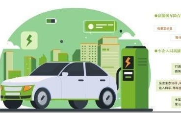 小米汽车续保大降价