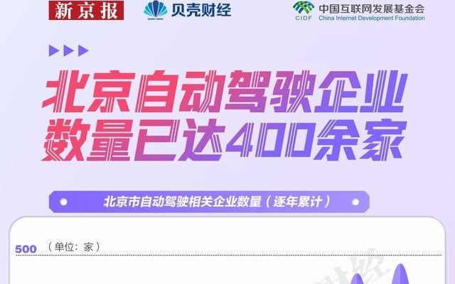 北京未来产业图谱④｜超400家企业推动“车路云一体化”加速跑