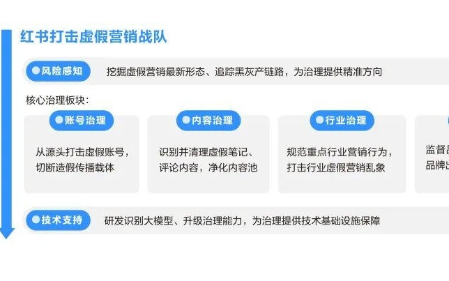 重拳出击虚假营销，小红书组建了一支“战队”