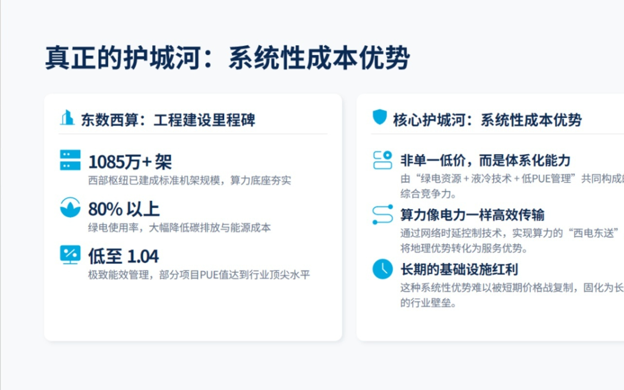 中国AI的“成本奇迹”能持续多久——一个三角结构的脆弱与韧性
