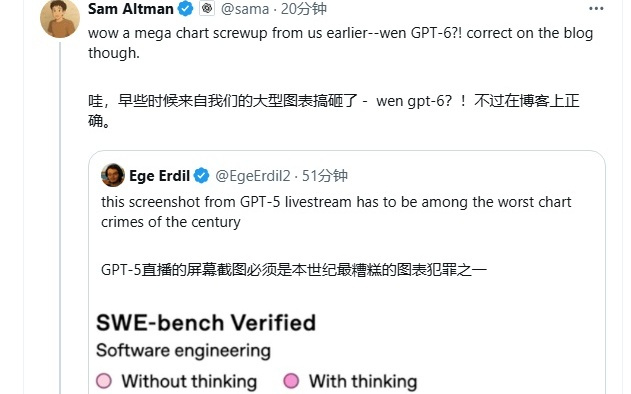 奥尔特曼称 GPT-5 是全球最佳写作、编程 AI 模型