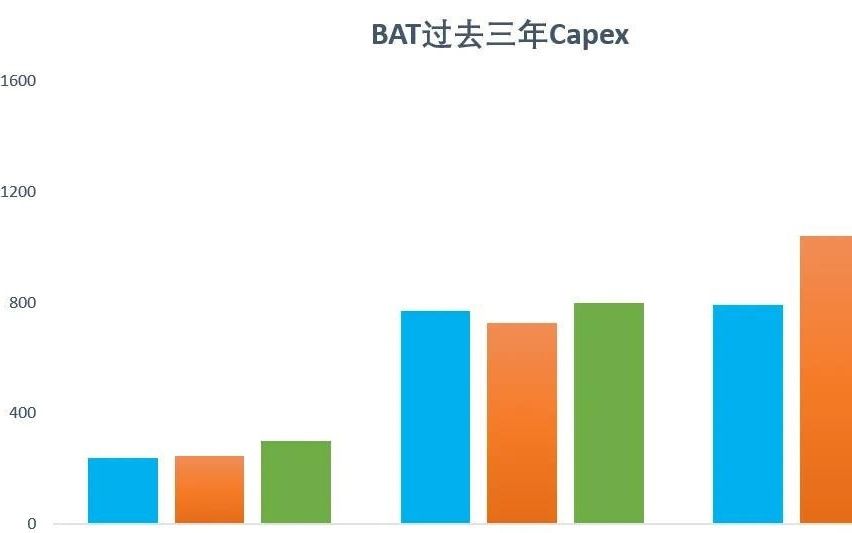 豆包为什么选择了 “最low”的变现方式？
