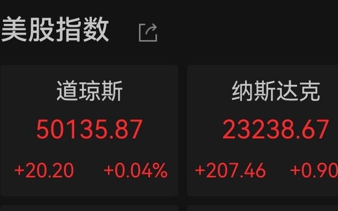 道指再创历史新高 微软涨超3%