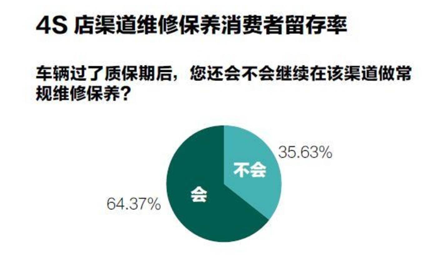 被忽视的新能源维修迷局