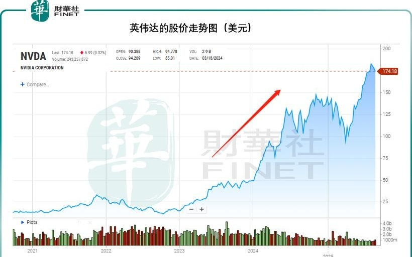 科技巨头天量回购是“信心票”，还是另有目的？