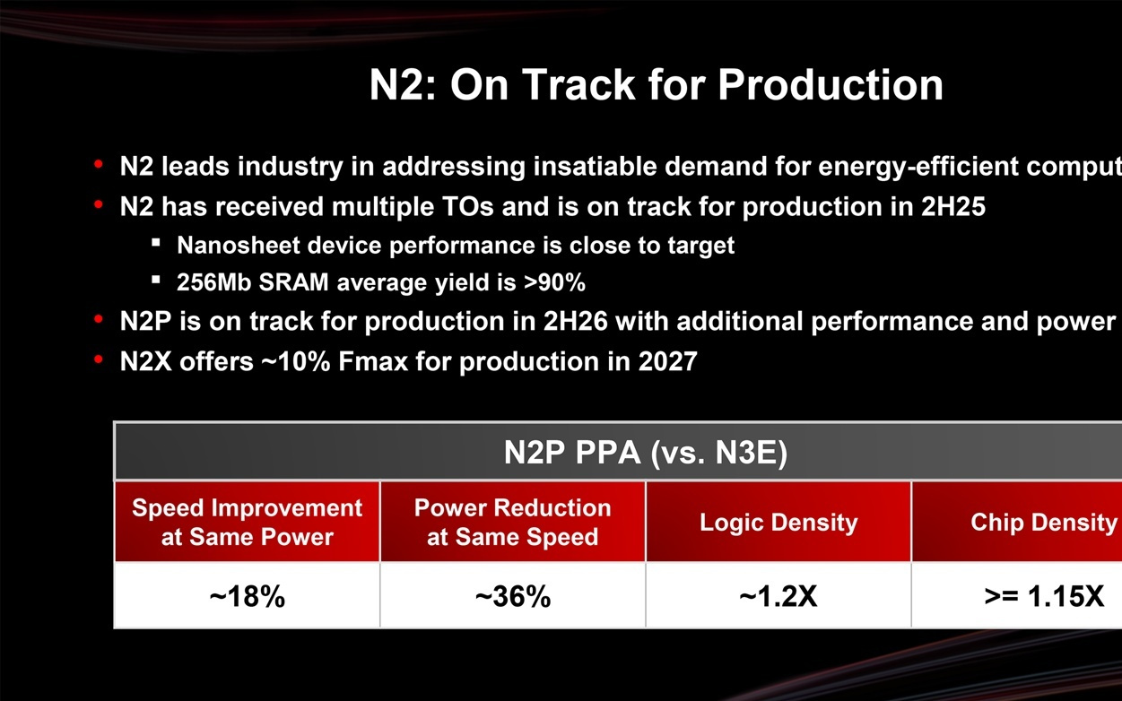 非N2P：消息称苹果iPhone 18系列A20芯片沿用台积电N2工艺