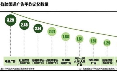 “四可”分众赋能，心智决胜品牌AI重构品牌增长新范式