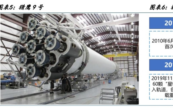 从0到1迈入黄金发展期：中国商业火箭产业链全景拆解