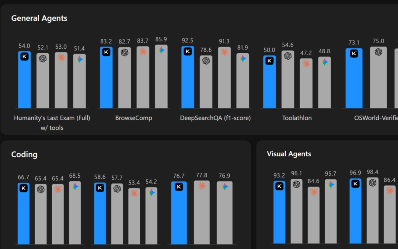 月之暗面发布K2.6，杨植麟真的需要一个郭达雅