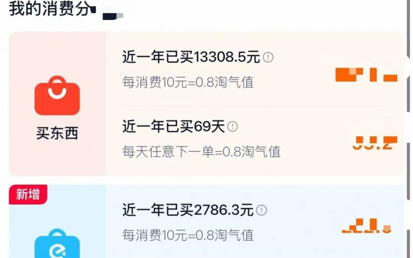 淘宝大会员，服务于大消费战略，也解放了88VIP