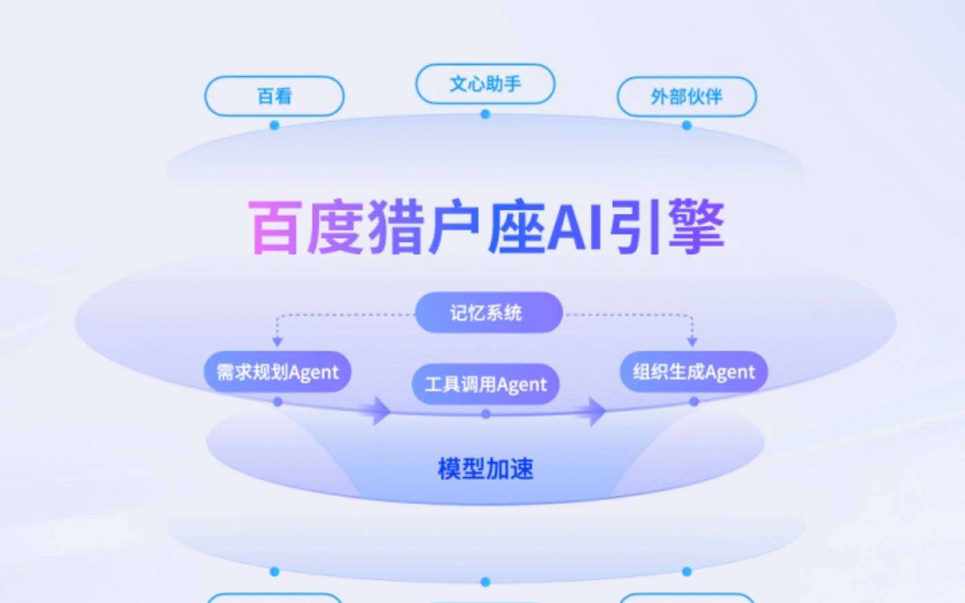 百度最大的变量还是搜索