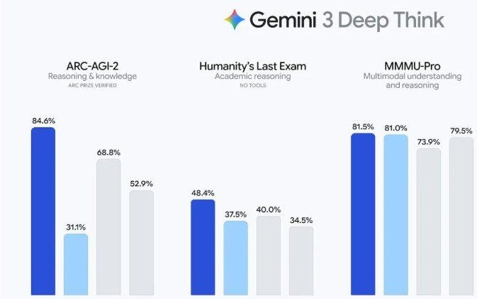 “Gemini热潮”再度席卷全球! 谷歌(GOOGL.US)Deep Think“硬核升级”直指大型科研工程