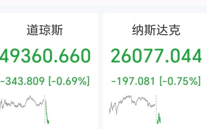 道指深夜下挫340点，存储芯片股重挫，闪迪跌超8%，英伟达创新高，美联储降息预期逆转