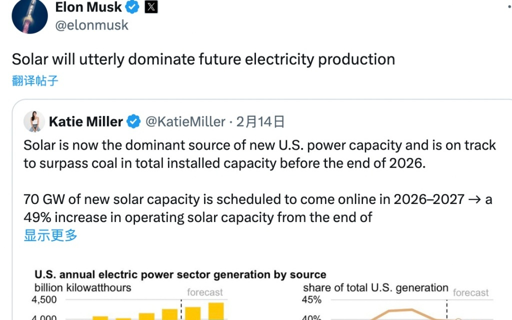 马斯克喊出“太阳能将全面主导未来电力体系”，加速自建光伏产能
