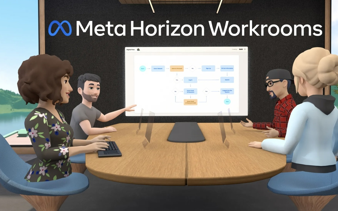 Meta“元宇宙”VR会议应用Horizon Workrooms 2月16日关停