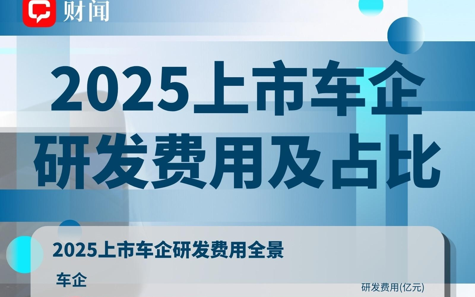 从579亿到1亿:车企研发账,两种活法