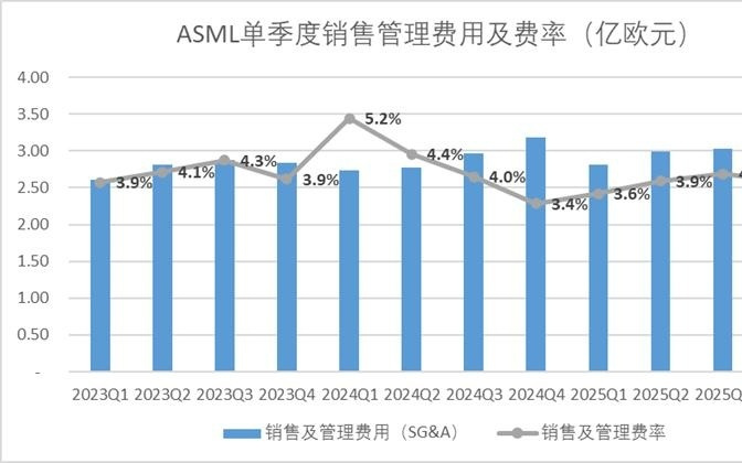 全球疯抢光刻机