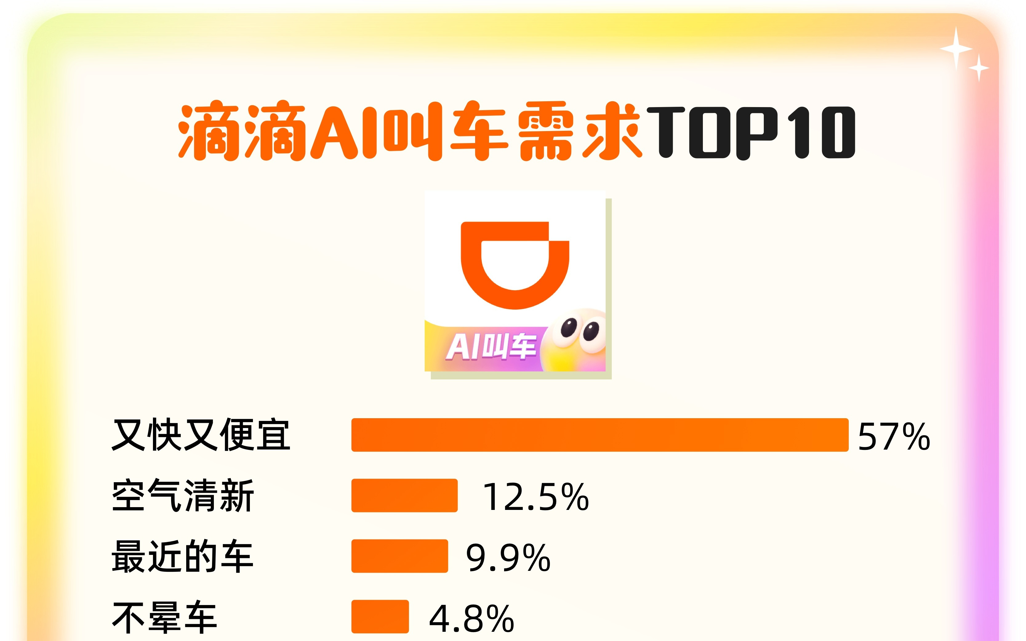 滴滴公布AI打车数据，网约车进入个性化需求时代