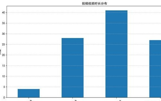 新一年B站百大UP主名单发布，其中有73个都不是第一次拿奖