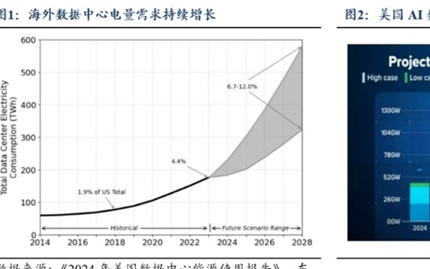 北京筹建太空算力创新中心，布局建设天地一体化算力网