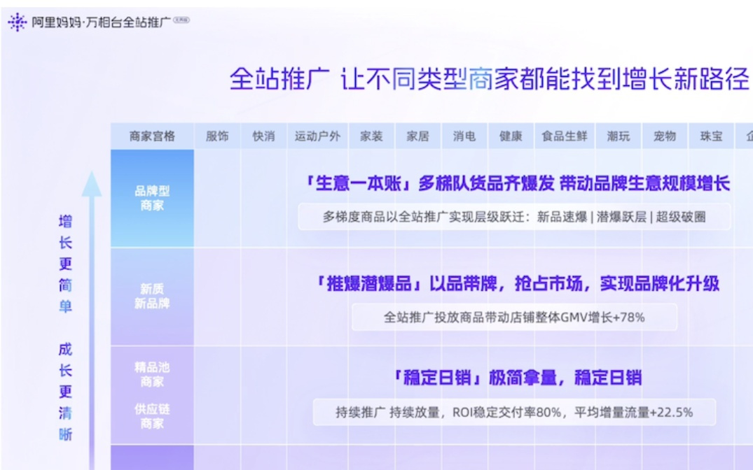 全站推广：不是流量平权，而是流量集权