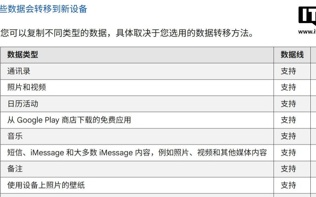 谷歌携手苹果升级换机体验：iPhone转安卓可迁移密码、主屏布局