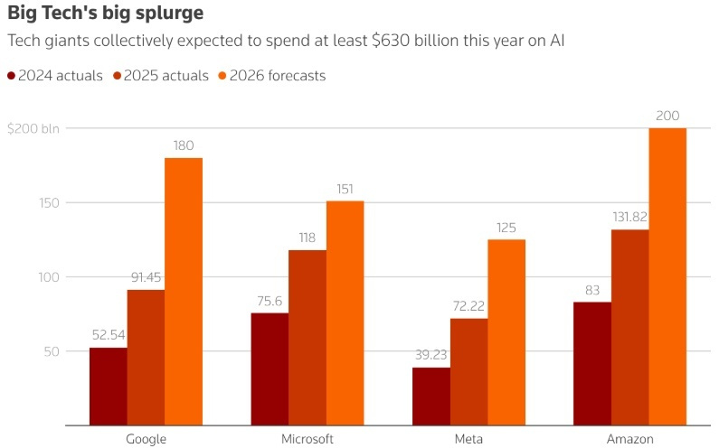 “唯AI论”已经过时?摩根大通看好传统工业复苏,宏观经济正走向多点开花