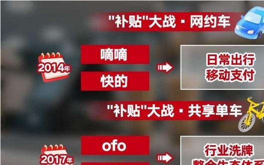 从奶茶到红包：AI补贴"圈地"为何再走老路？