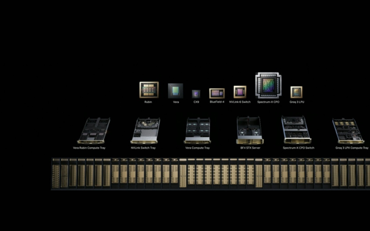 一文看懂黄仁勋在GTC2026核心观点