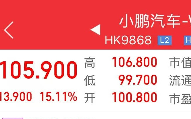 港股小鹏暴涨超15%，市值超越吉利