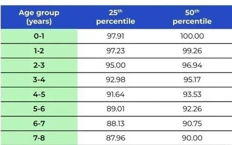使用8年，新能源车电池健康度还有多少？