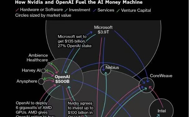 科技股重挫罪魁祸首？“大空头”密集“放炮”狙击英伟达