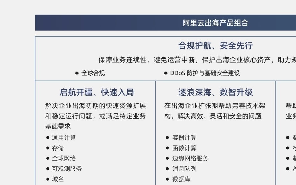 AI+云，双轮驱动中企扬帆出海