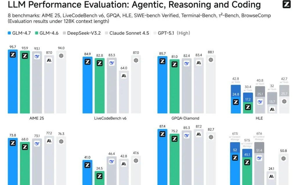 Manus被收购，智谱也定了8天后上市