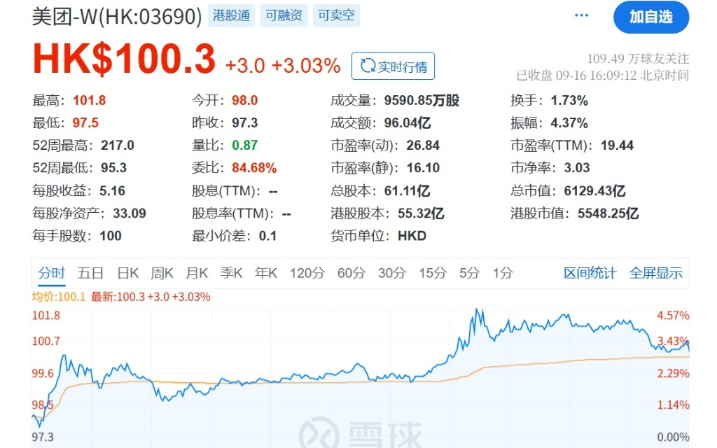 Keeta登陆科威特，稳占沙特、卡特尔餐饮类APP下载榜首，美团“国内打仗，海外扩张