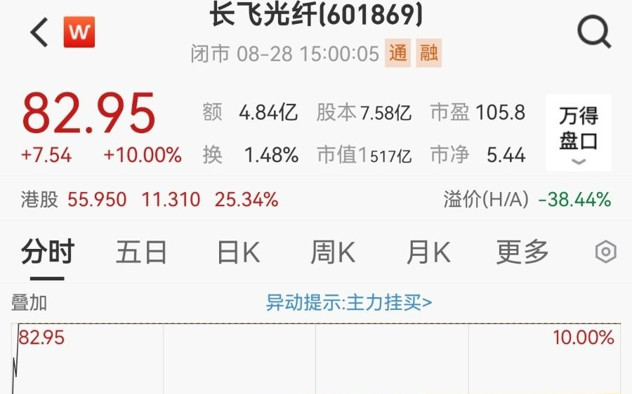 4天3板！光纤龙头回应：与英伟达不存在上下游或供应商客户关系