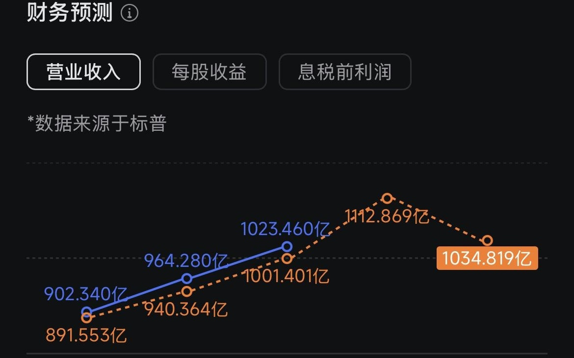 谷歌市值超苹果，AI时代在线营销的下一次价值迁移