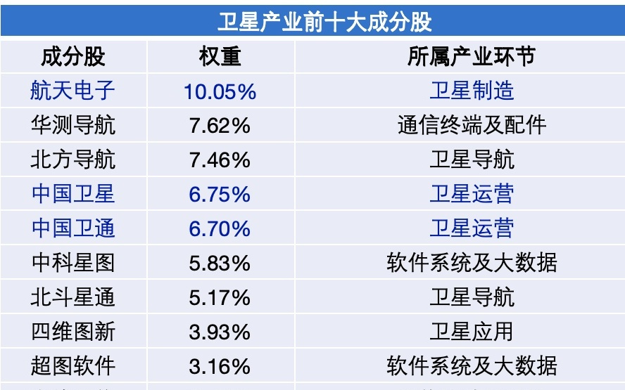 千万用户！万亿市场！卫星产业拐点在即！