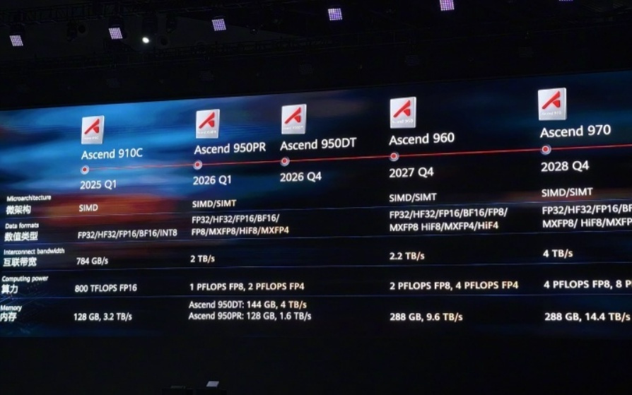 英伟达黄仁勋直言：低估华为的 AI 实力是“愚蠢的”