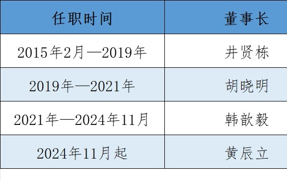 五一假期，余额宝7天年化利率破1%