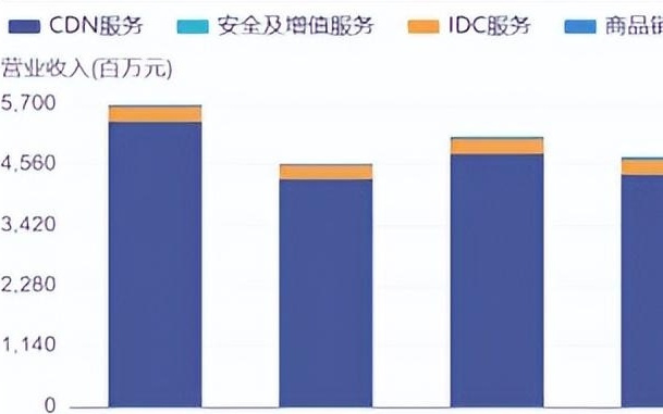 Token用量激增！两大数字龙头，底色如何？