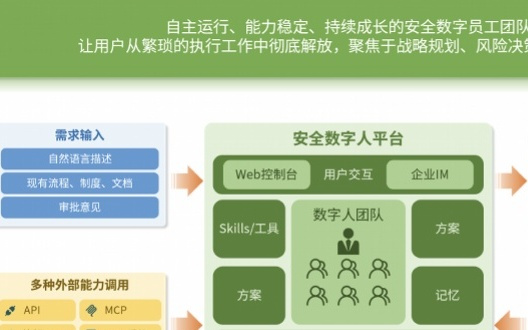 “养马养虾”爆火，AI智能体安全怎么守住？安全厂商有新招