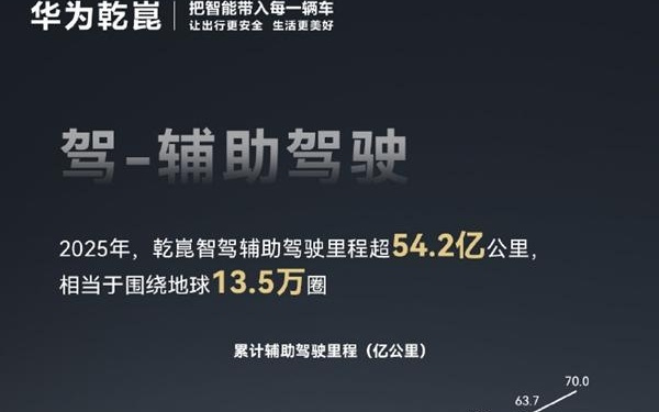 华为乾崑发布2025年度出行报告：主动安全避免碰撞212万次