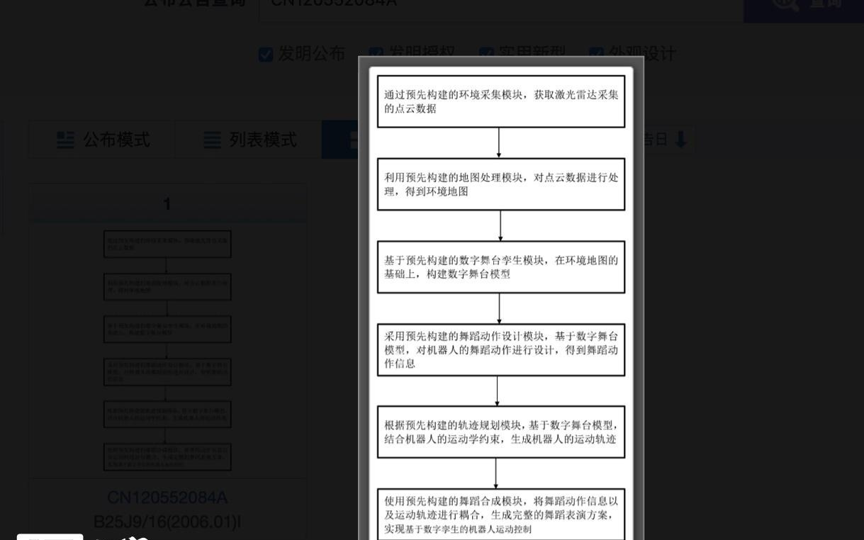 宇树科技新专利：利用数字孪生技术让 AI 机器人舞姿更灵动