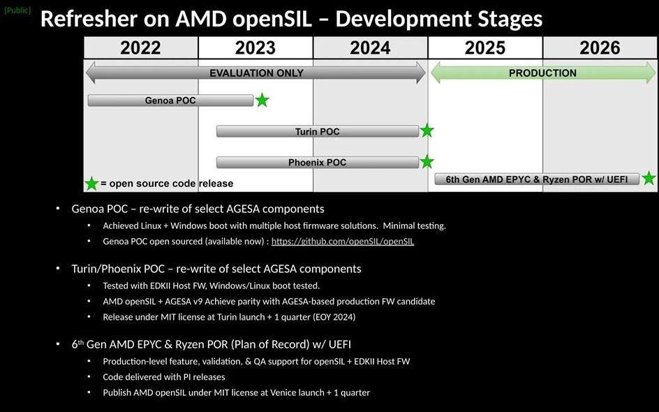 AMD在openSIL添加了对Turin的支持，不过Phoenix仍未准备好