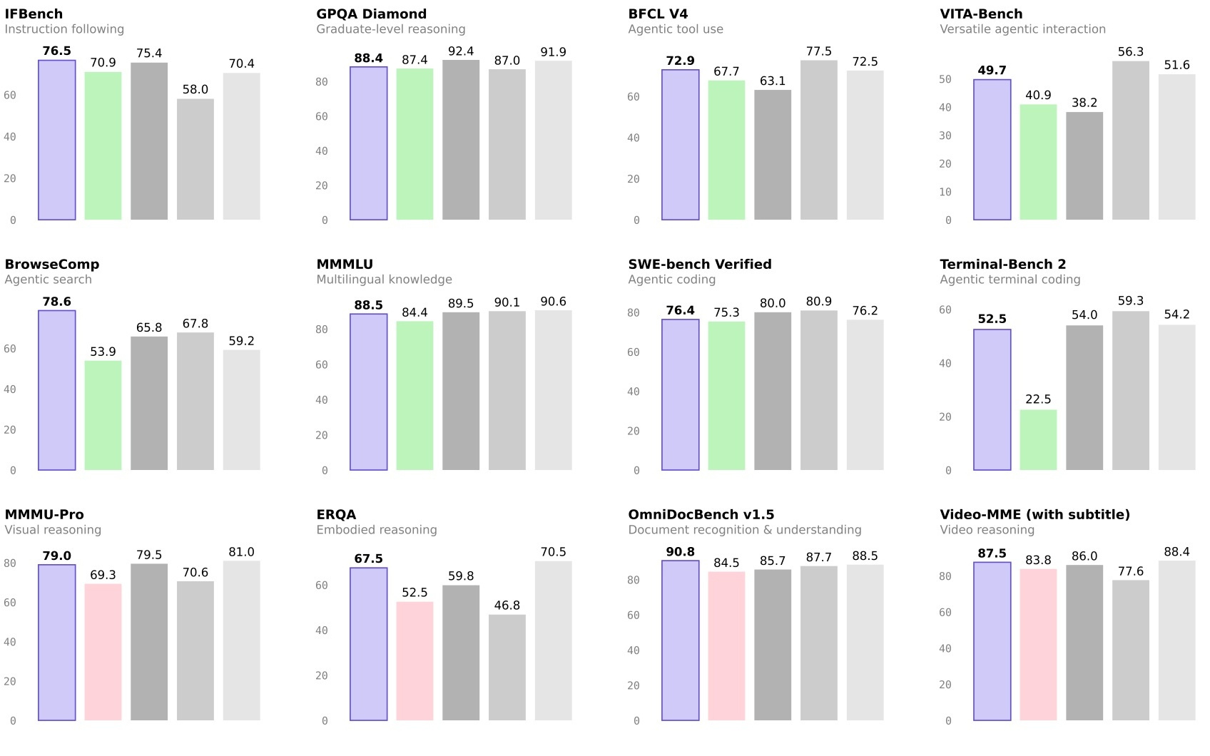 阿里除夕发布千问3.5，性能媲美Gemini 3，价更低