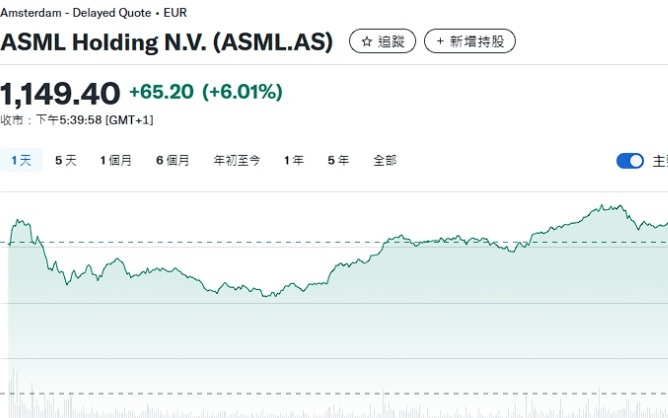 阿斯麦的"巅峰时刻"！大摩：先进制程扩产潮下，2027年或迎最强盈利增长