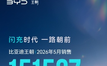 比亚迪王朝5月销售151537辆