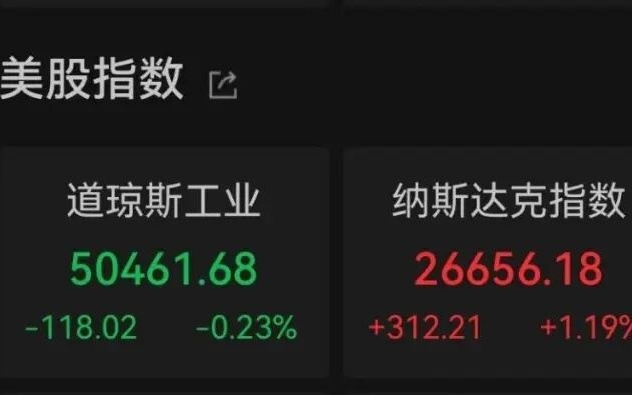芯片股,集体大涨!美光科技市值突破1万亿美元